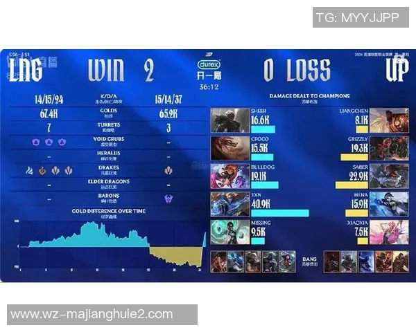 2026电竞新闻DOTA2意识排行榜最新出炉LNG战队荣登第四名引发热议